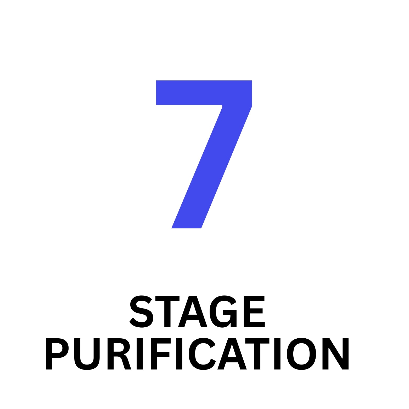 Havells Pro 7 L RO + UV ( 7 Stages )