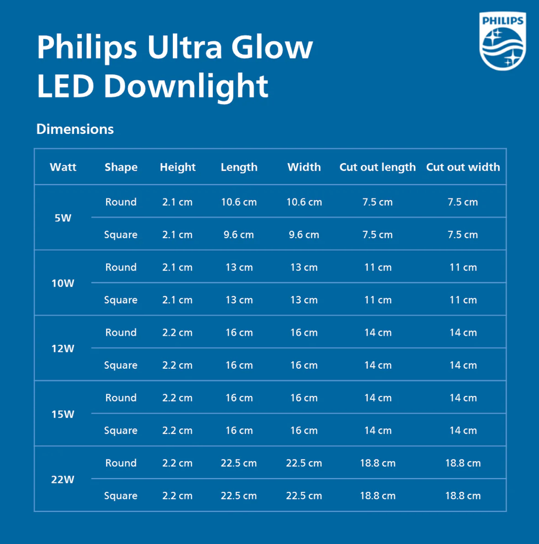 Philips prime plus 5W Led panel round warm white