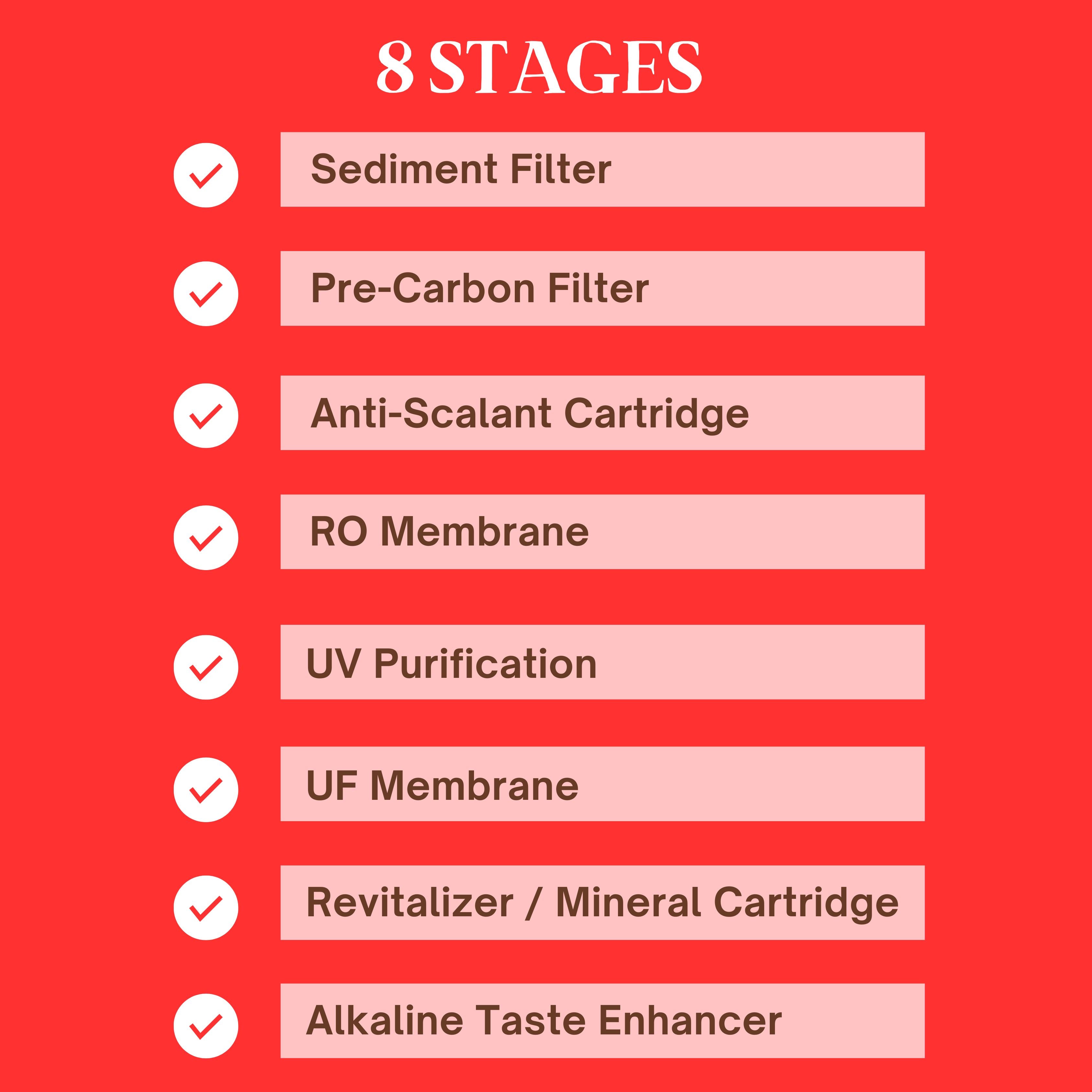 Havells UTC RO UV Alkaline Water Purifier 8L Storage – White