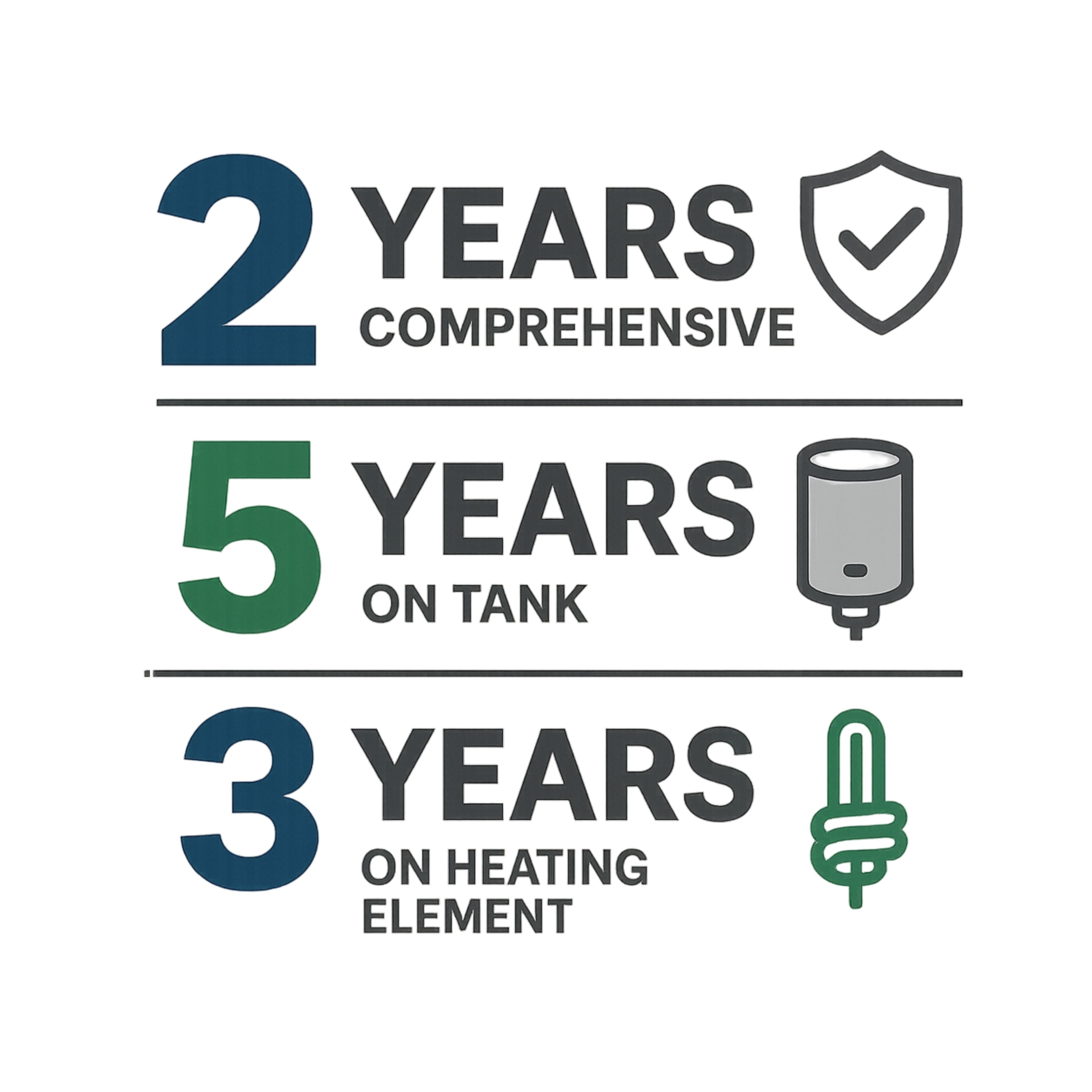 Crompton Solarium Evo 25-Litre Water Heater